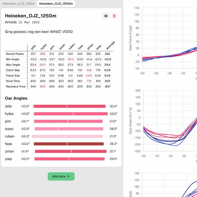 Image for Peach Data Visualizer